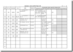105頭城國小脊椎側彎名冊.xls0001