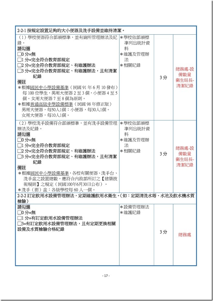 Microsoft Word - 104健康促進學校線上考評-資料收集.docx0002