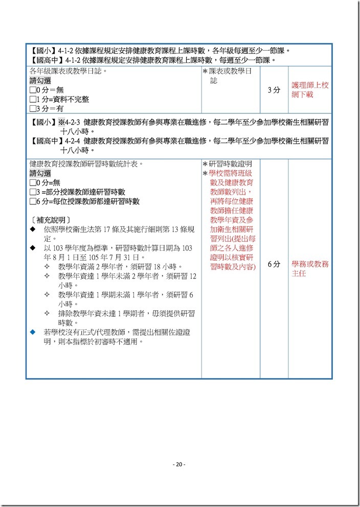 Microsoft Word - 104健康促進學校線上考評-資料收集.docx0005