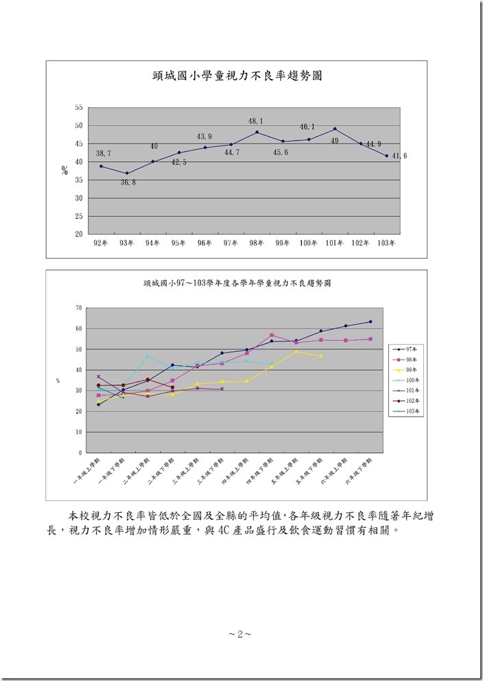 104學年頭城國小健康促進學校計畫 .pdf0002