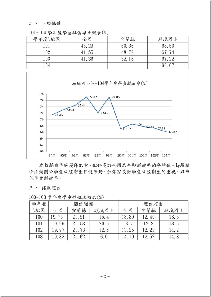 104學年頭城國小健康促進學校計畫 .pdf0003