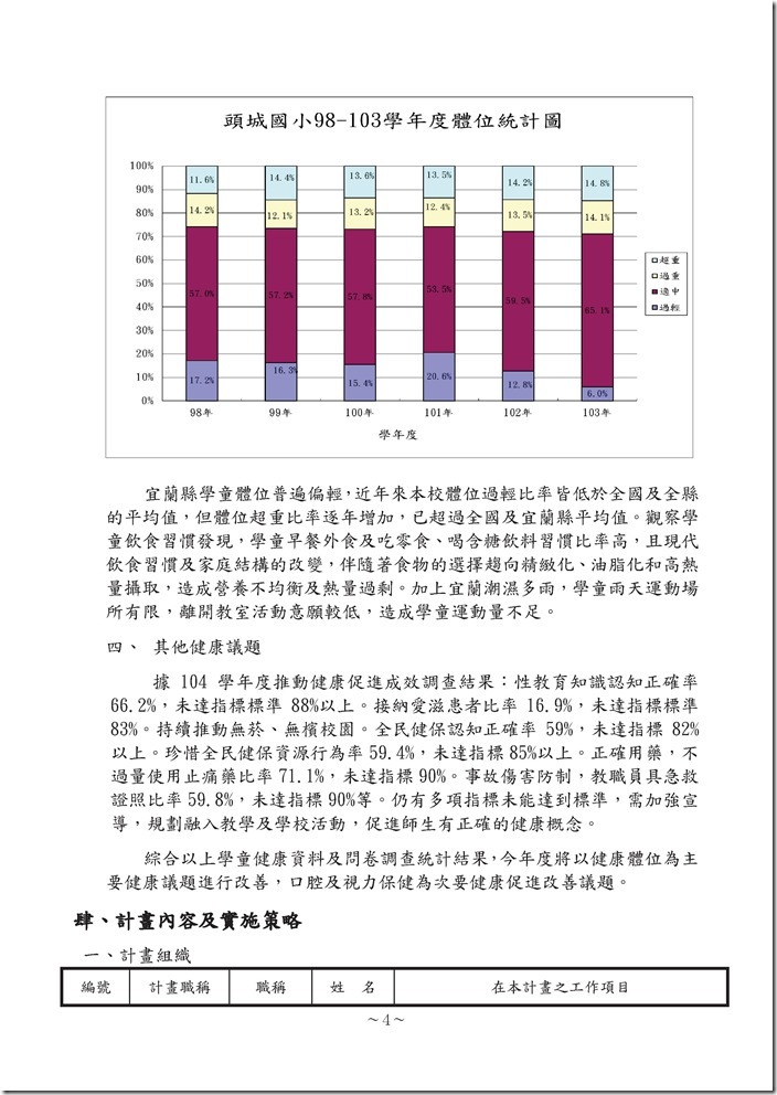 104學年頭城國小健康促進學校計畫 .pdf0004