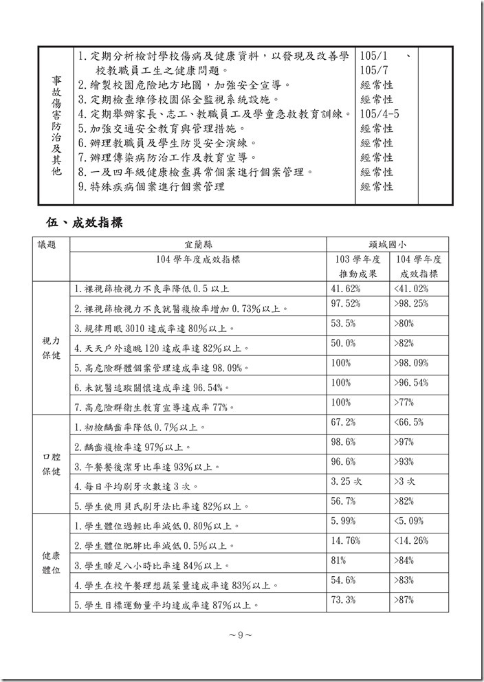 104學年頭城國小健康促進學校計畫 .pdf0009