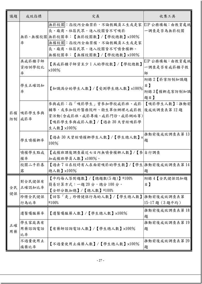 Microsoft Word - 104健促縣本成效指標及定義.doc0002