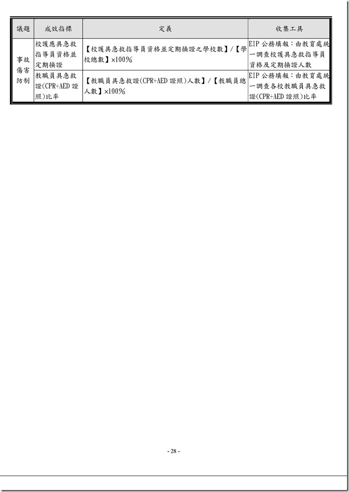 Microsoft Word - 104健促縣本成效指標及定義.doc0003