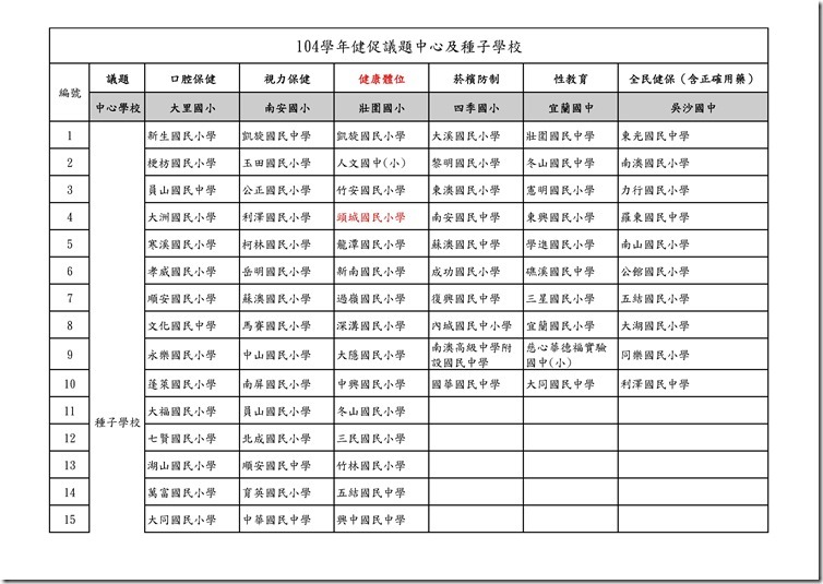 104學年議題中心及種子學校一覽表_2611158.xls