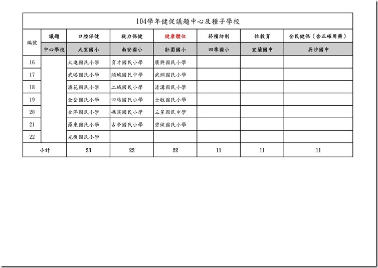 104學年議題中心及種子學校一覽表_2611158.xls0001