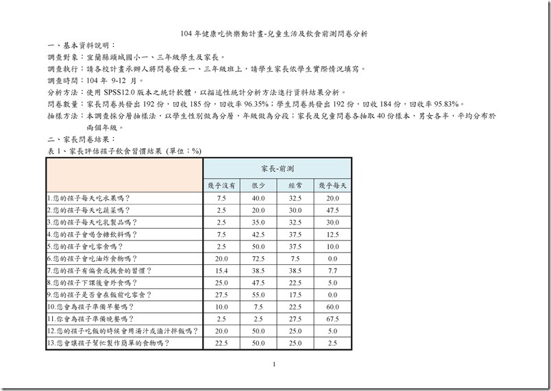 104健康吃快樂動問卷分析前測-宜蘭頭城國小1050225.pdf