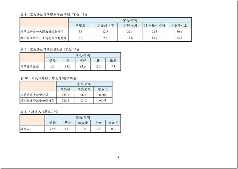 104健康吃快樂動問卷分析前測-宜蘭頭城國小1050225.pdf0003