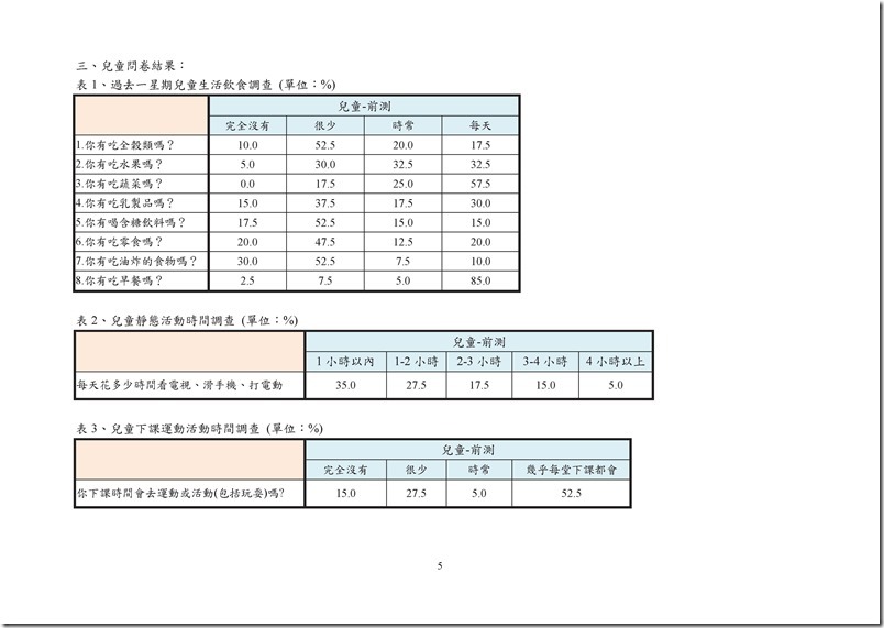104健康吃快樂動問卷分析前測-宜蘭頭城國小1050225.pdf0004