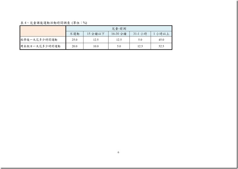 104健康吃快樂動問卷分析前測-宜蘭頭城國小1050225.pdf0005
