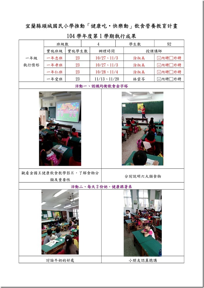 Microsoft Word - 宜蘭縣104學年度第1學期健康吃快樂動執行成果-頭城國小一及三年級.doc