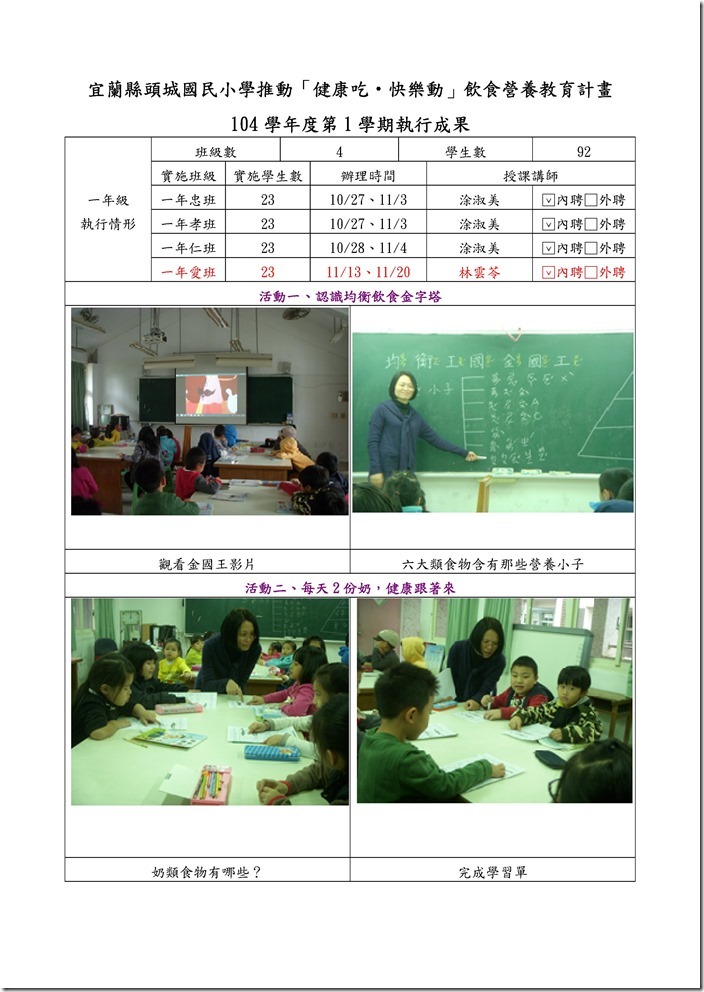 Microsoft Word - 宜蘭縣104學年度第1學期健康吃快樂動執行成果-頭城國小一及三年級.doc0001