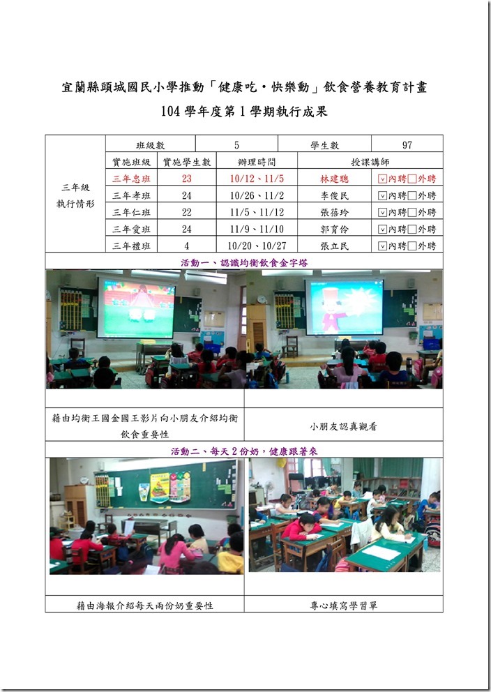 Microsoft Word - 宜蘭縣104學年度第1學期健康吃快樂動執行成果-頭城國小一及三年級.doc0002
