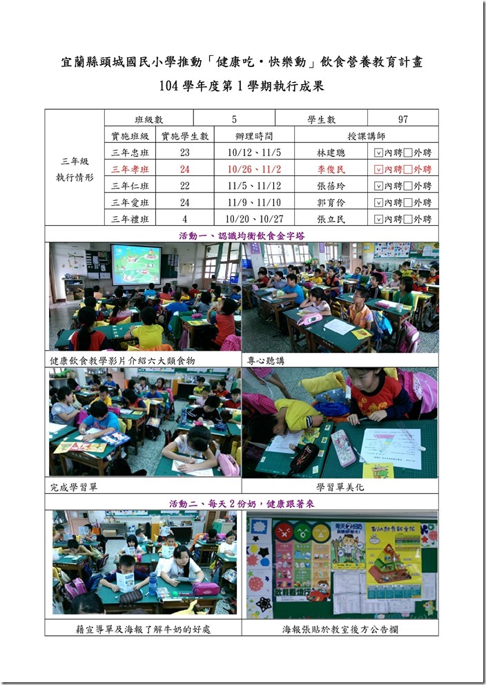 Microsoft Word - 宜蘭縣104學年度第1學期健康吃快樂動執行成果-頭城國小一及三年級.doc0003