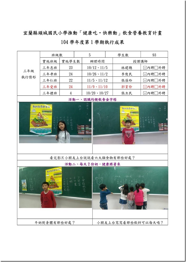 Microsoft Word - 宜蘭縣104學年度第1學期健康吃快樂動執行成果-頭城國小一及三年級.doc0005