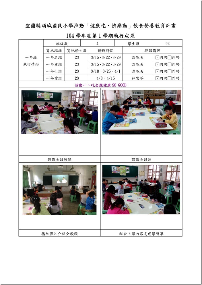 Microsoft Word - 宜蘭縣104學年度第2學期健康吃快樂動執行成果-頭城國小一及三年級.doc
