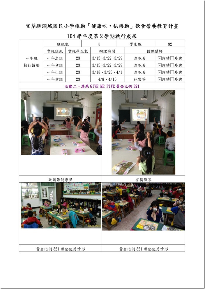 Microsoft Word - 宜蘭縣104學年度第2學期健康吃快樂動執行成果-頭城國小一及三年級.doc0001