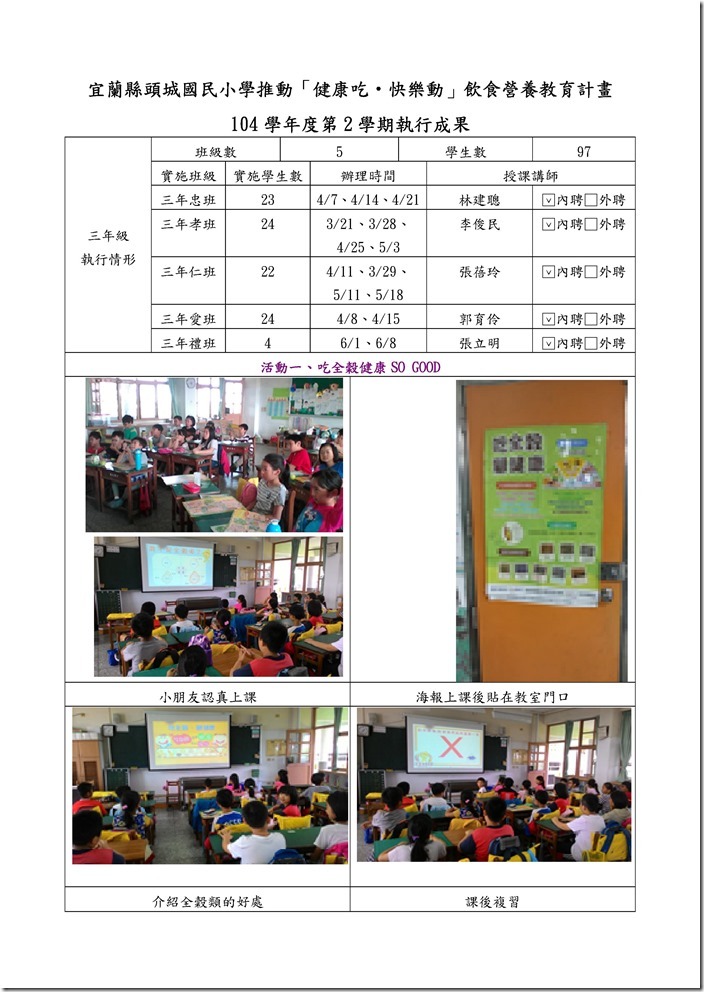 Microsoft Word - 宜蘭縣104學年度第2學期健康吃快樂動執行成果-頭城國小一及三年級.doc0002