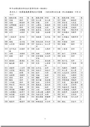 梗枋國小-98-永續校園計畫書_頁面_05