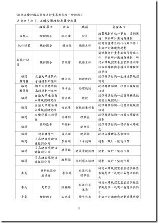 梗枋國小-98-永續校園計畫書_頁面_12