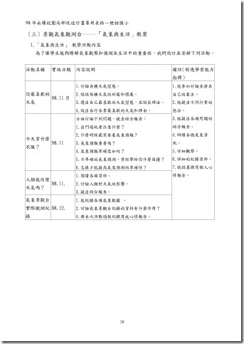 梗枋國小-98-永續校園計畫書_頁面_29