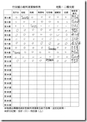 廁所檢測1