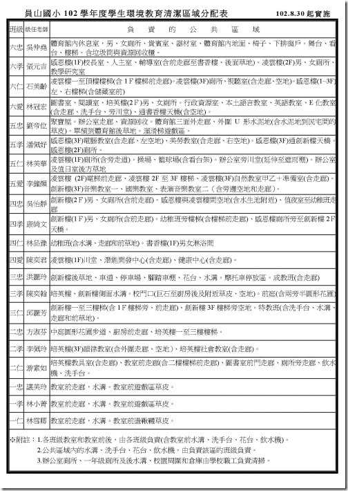 102上班級整潔區域分配表