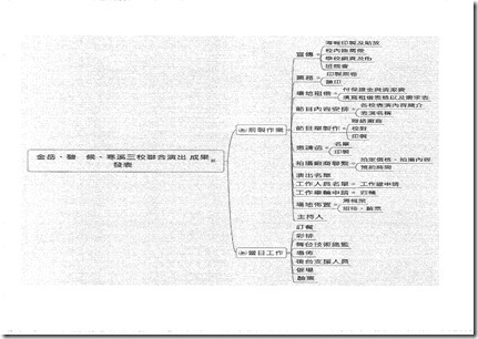 Page6
