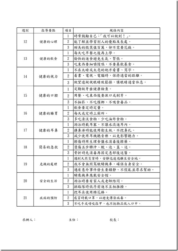 金岳國小健康教育指導要點及規條4