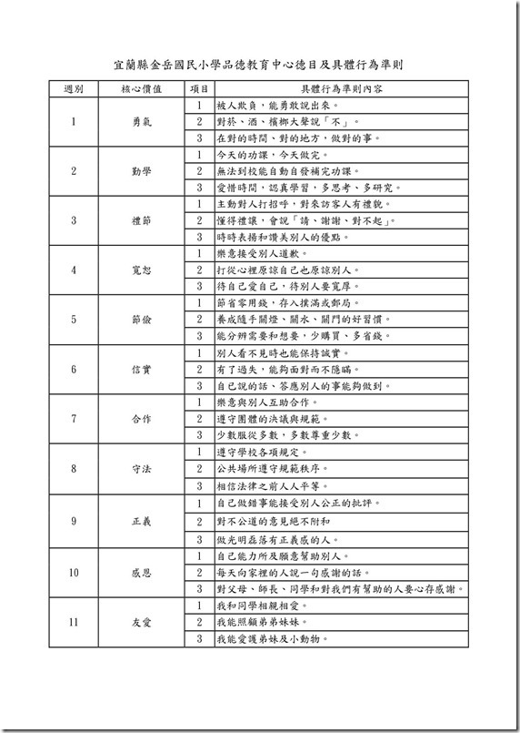 金岳國小健康教育指導要點及規條1
