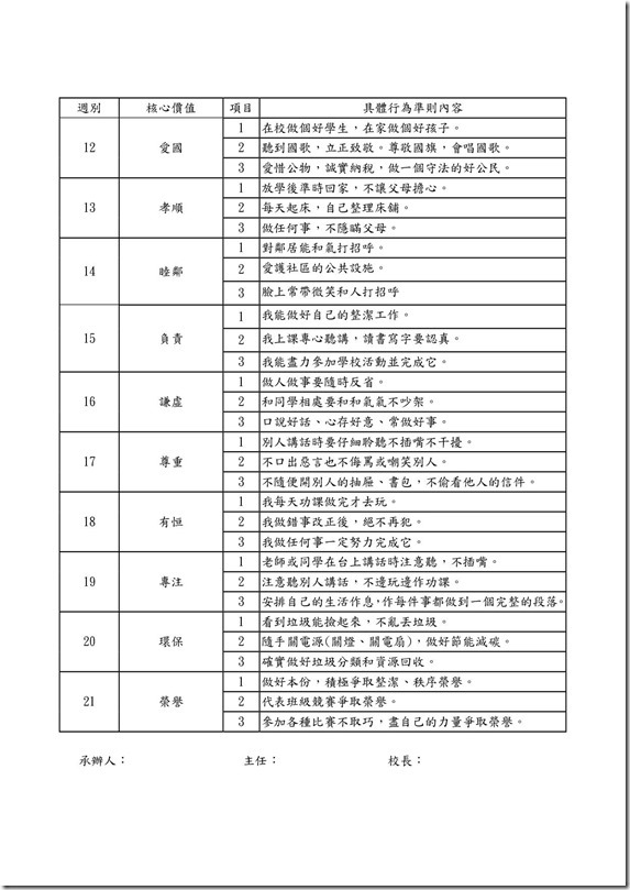 金岳國小健康教育指導要點及規條2