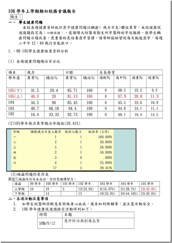 怡禎106上期初會議內容1