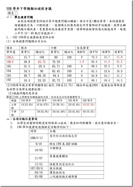 怡禎106下期初會議內容1