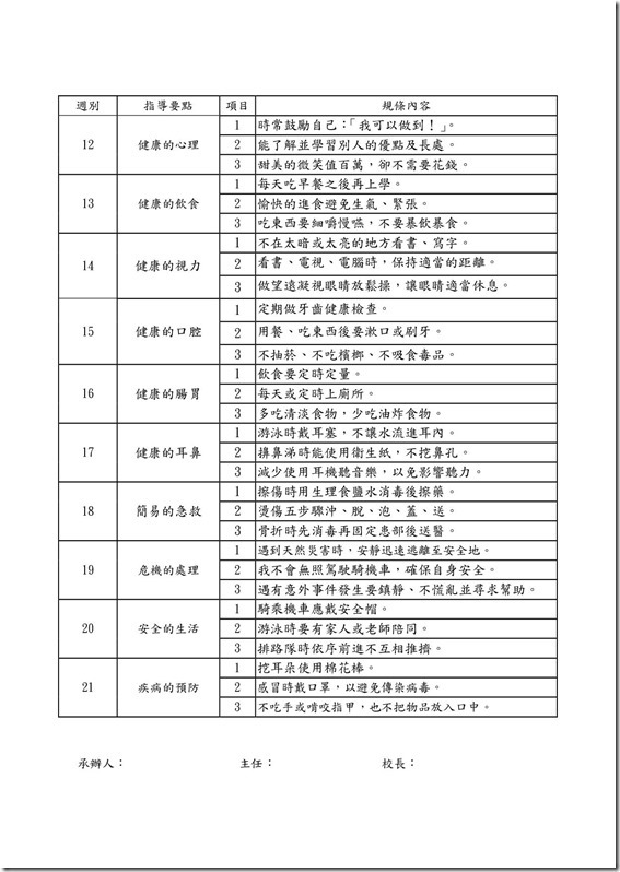 106年度金岳國小健康教育指導要點及規條4