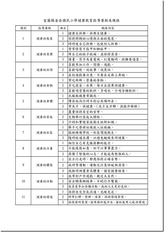 106年度金岳國小健康教育指導要點及規條3