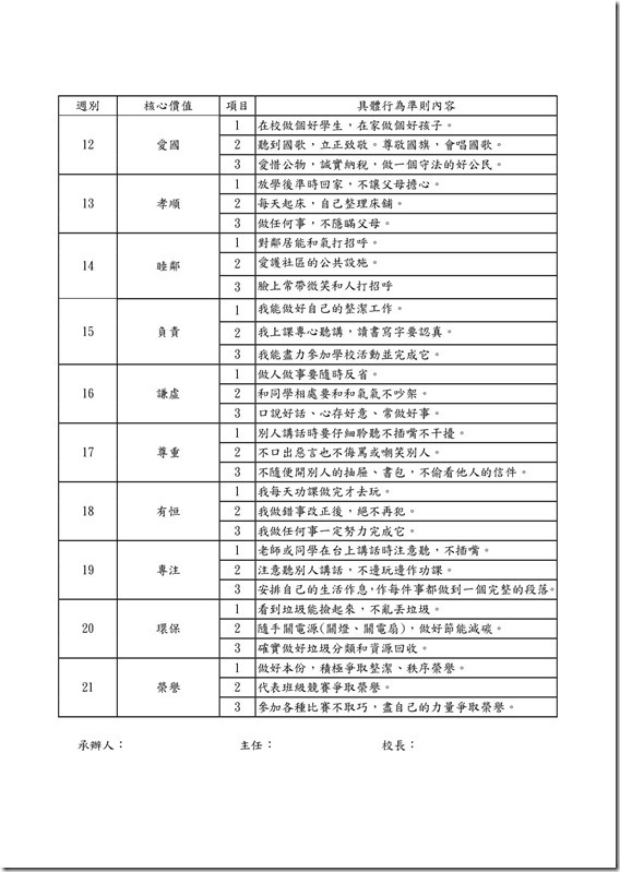 106年度金岳國小健康教育指導要點及規條2