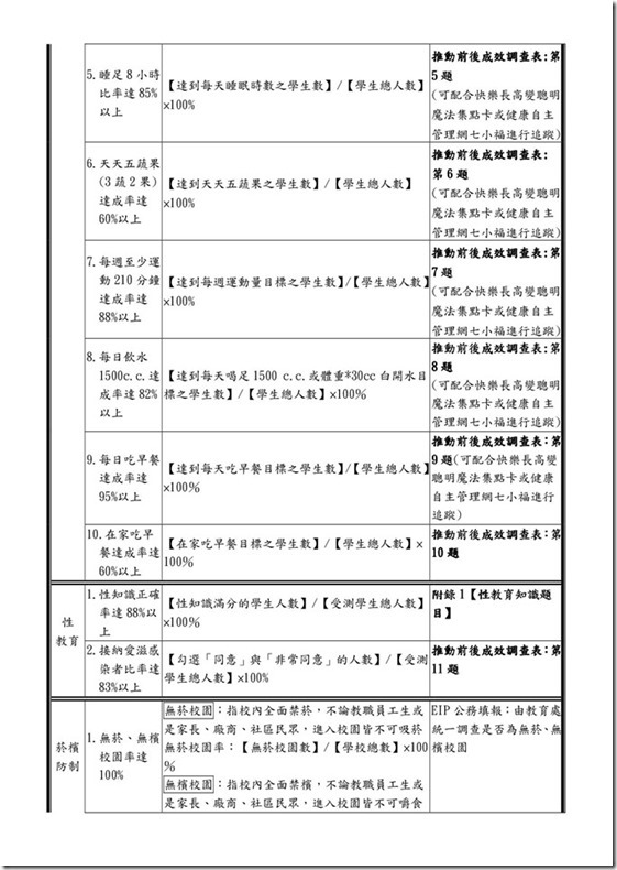 106金岳國小健促計畫14