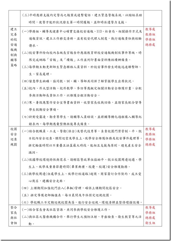 強化校園安全防護機制實施計畫02