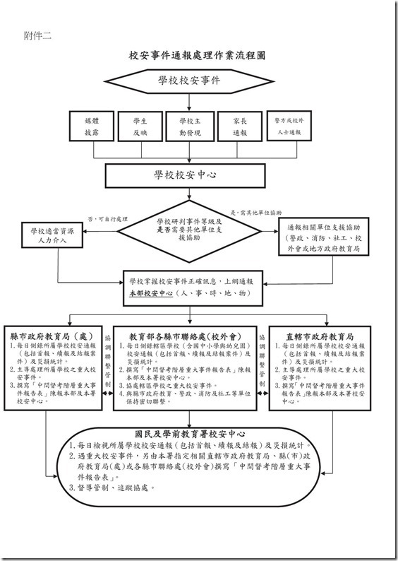 強化校園安全防護機制實施計畫05