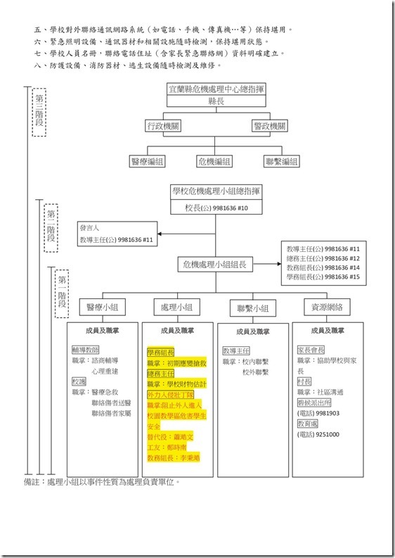 強化校園安全防護機制實施計畫10