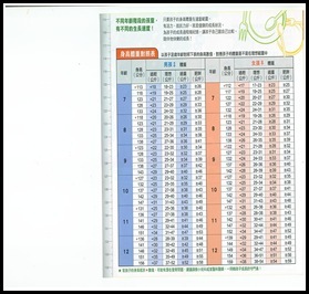 宜蘭國小1-3學童體位單張-了解孩子是否過輕或過胖