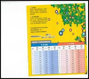 宜蘭國小1-4學童體位單張-了解孩子是否過輕或過胖