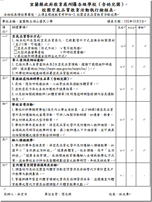 空氣品質檢核