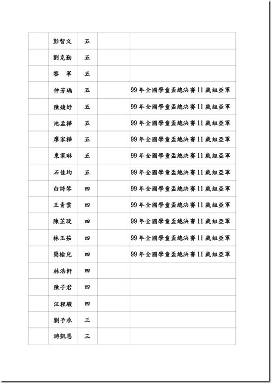 1-12 100澳花國小體育重點發展實施要點申請計畫-3