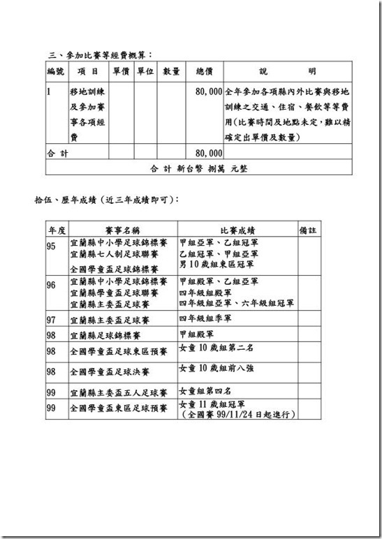 1-12 100澳花國小體育重點發展實施要點申請計畫-7