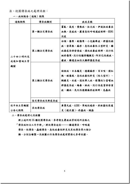 3-1 澳花國小傳染病防治計畫-5