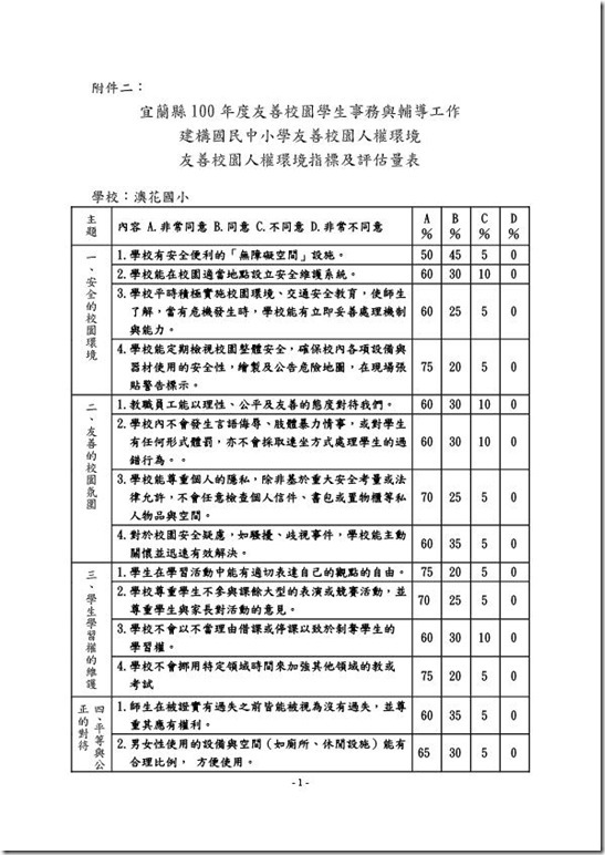 1-1-1國民中小學友善校園人權環境統計~澳花國小-1