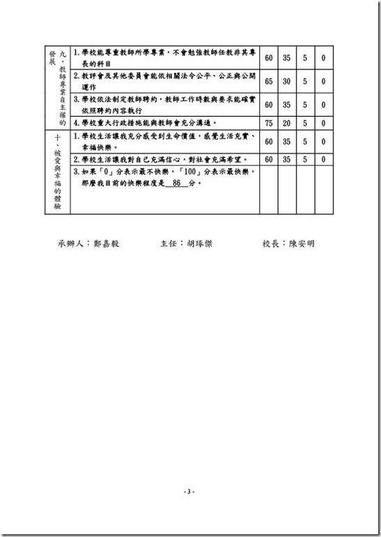 1-1-1國民中小學友善校園人權環境統計~澳花國小-3