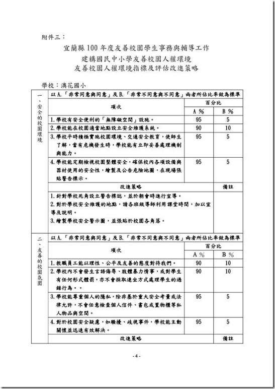 1-1-1國民中小學友善校園人權環境統計~澳花國小-4